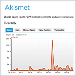 akismet